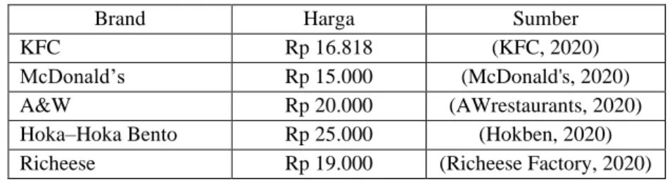 Tabel 1. 2 Daftar Perbandingan Harga 