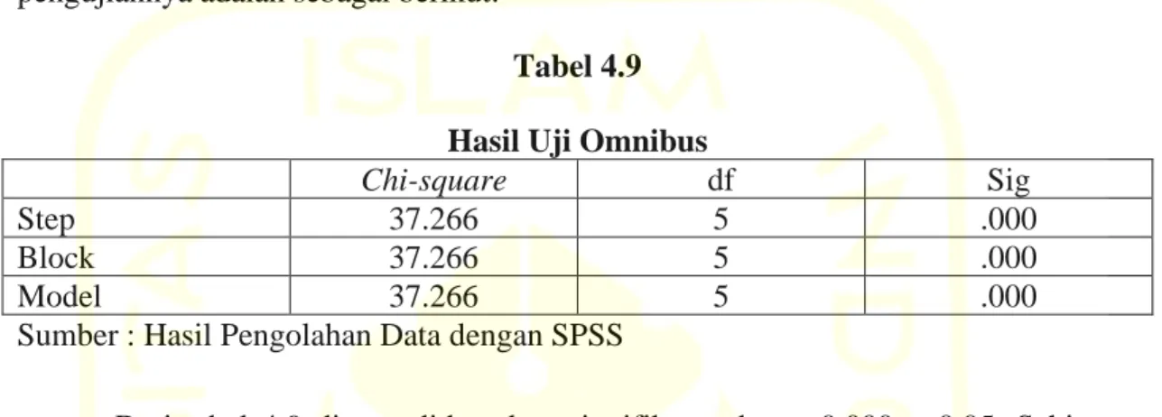 Tabel 4.9  Hasil Uji Omnibus 