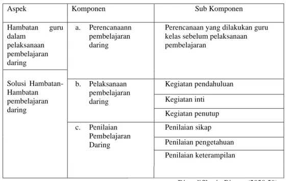 Tabel 3.2 Kisi-kisi Lembar Wawancara