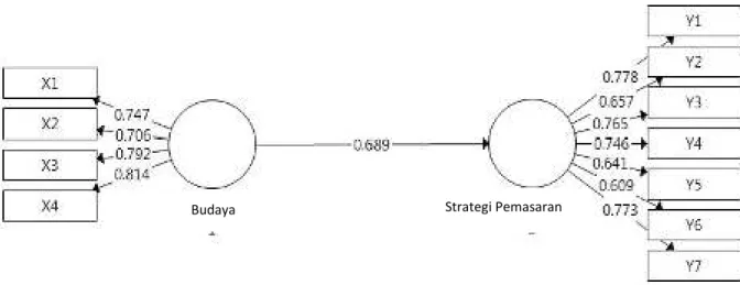 Gambar 2. Hasil Penelitian 