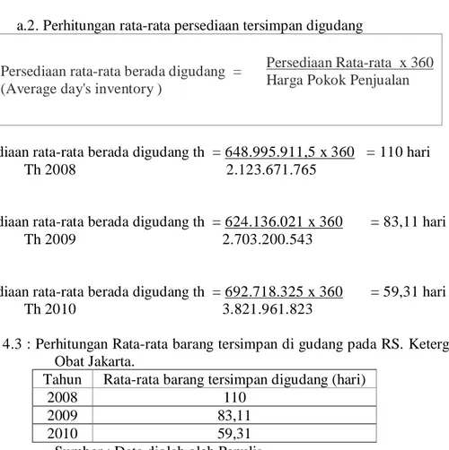 Tabel 4.3 : Perhitungan Rata-rata barang tersimpan di gudang pada RS. Ketergantungan  Obat Jakarta