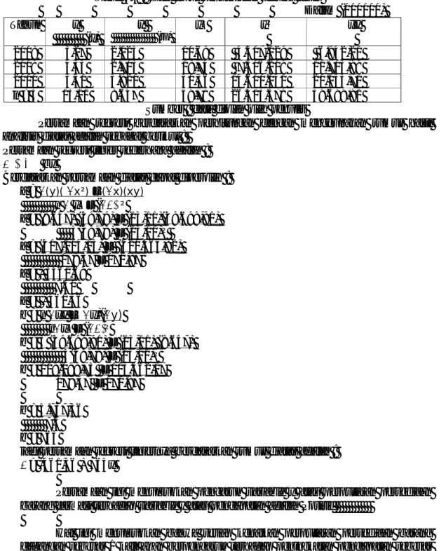Tabel 4.5 : Data input perhitungan regresi linier 