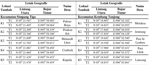 Tabel 1. Letak geografis lokasi tambak penelitian 