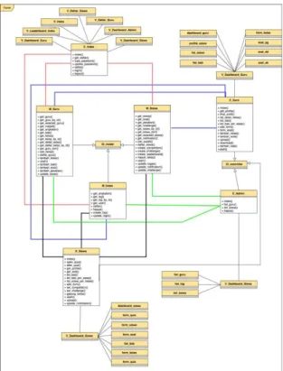 Gambar 6. Entity Relationship Diagram  Perancangan  komponen  mendefinisikan  struktur  data  atau  algoritme  yang  digunakan  dalam  suatu  komponen  perangkat  lunak