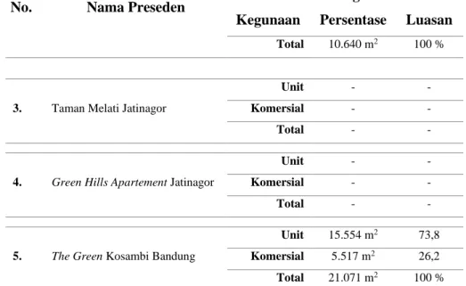 Table 8. KLB pada preseden-preseden 