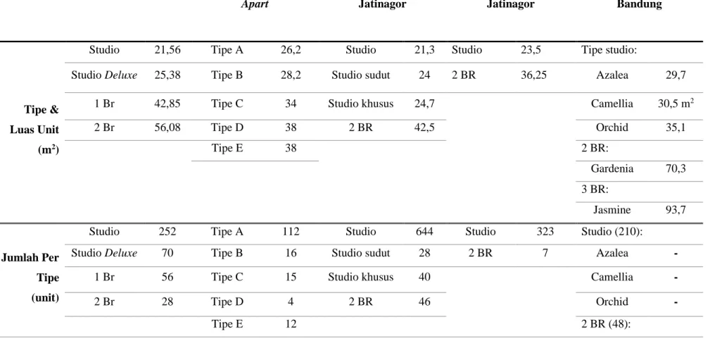 Table 1. preseden-preseden proyek sejenis 