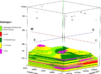Gambar 8. Model 3D litologi batuan menggunakan  data Well Logging di Kabupaten Pringsewu 