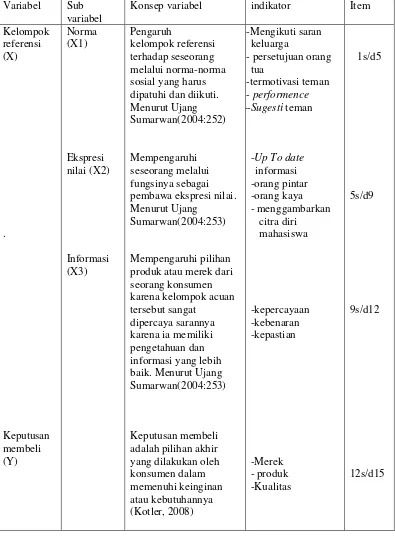 Tabel 1. Variabel Operasional 