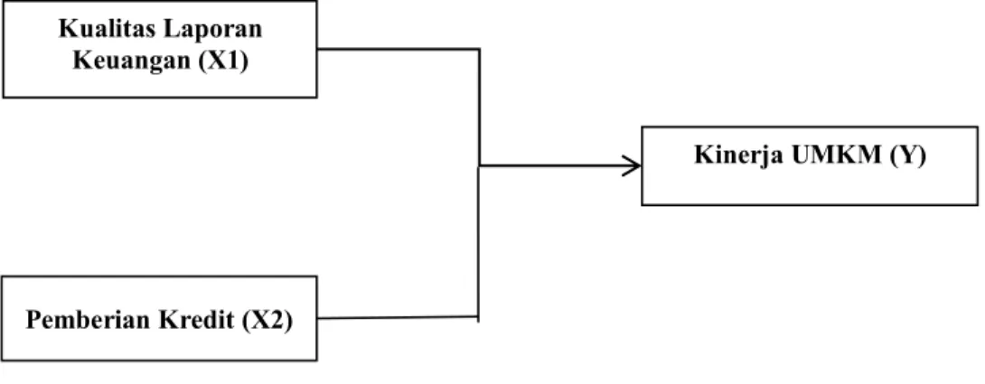 Gambar 1. Kerangka Penelitian  