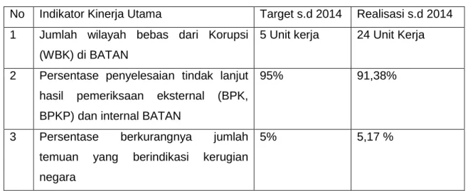 Tabel 3 : Pencapaian Kinerja  
