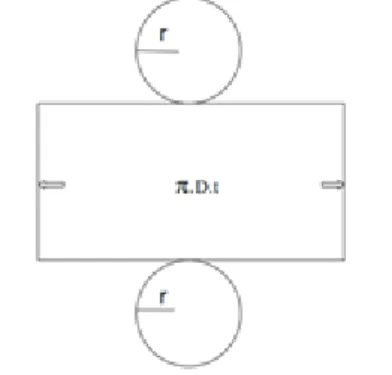 Gambar 4. Penggorengan ideal 1/3 volume tabung  Menghitung  luasan  dan  berat  drum  luar  dengan  rumus lingkaran 