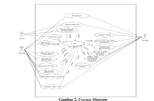 Gambar 2. Usecase Diagram  4.3  Activity Diagram 