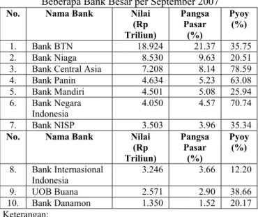 Tabel 1.  Outstanding Kredit Pemilikan Rumah (KPR)  Beberapa Bank Besar per September 2007 