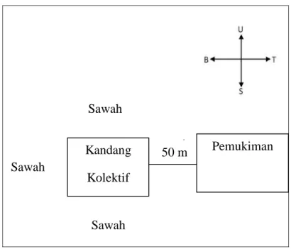 Gambar 4.4 Denah Jarak Kandang dan Pemukiman Kandang 