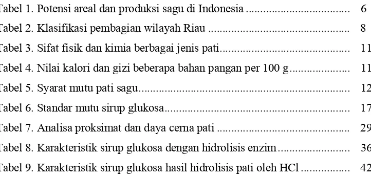 Tabel 1. Potensi areal dan produksi sagu di Indonesia ...................................