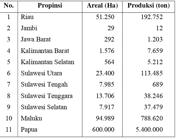 Tabel 1. Potensi areal dan produksi sagu di Indonesia  