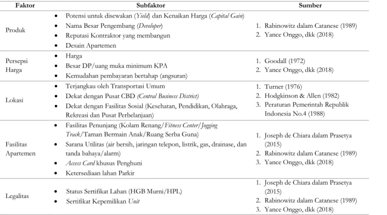 Tabel 1. Analisis faktor penentuan lokasi 