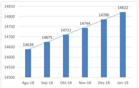 Gambar 5.9. Grafik Peramalan Permitaan  