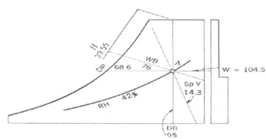 Gambar 2. Pembacaan parameter udara dengan Psikometrik Chart