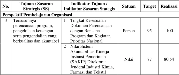 Tabel 3.7 Capaian Sasaran V 