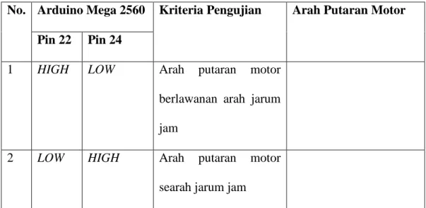 Tabel 3.13 Pengujian driver motor untuk mengendalikan motor gearbox gerak  horisontal lengan L 
