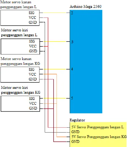 Gambar 3.20 Integrasi motor servo penggenggam dengan arduino mega 2560 dan  regulator 