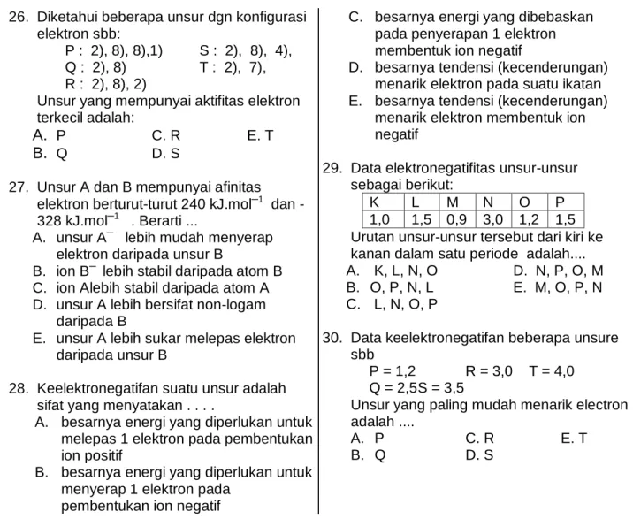 Tabel Refleksi Diri Pemahaman Materi 