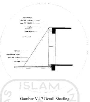 Gambar V.l7 Detail Shading