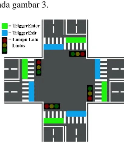 Gambar 3. Rancangan peletakan trigger enter, trigger exit, dan lampu-lampu lalu lintas pada salah satu  perempatan