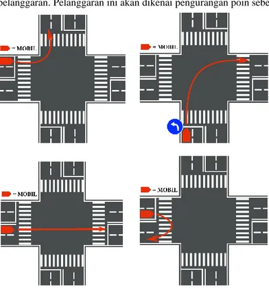 Gambar 7. Ilustrasi kemungkinan pelanggaran di persimpangan ke-5 (kiri atas), ke-6 (kanan atas), ke-7 (kiri  bawah) dan ke-8 (kanan bawah)  
