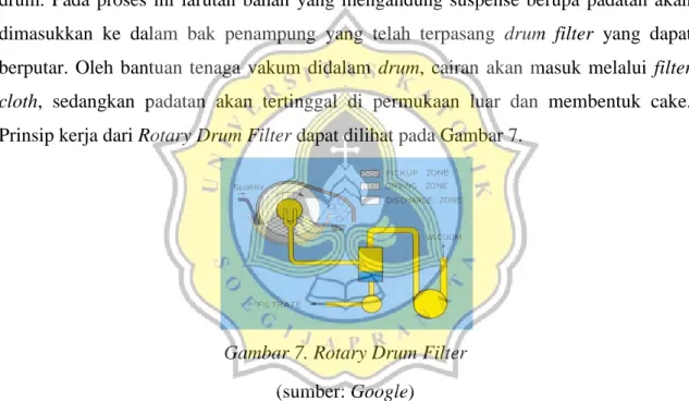 Gambar 7. Rotary Drum Filter  (sumber: Google) 