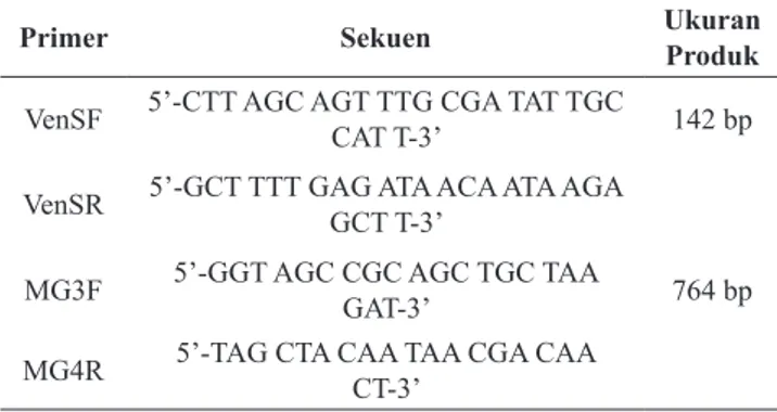 Tabel 1. Sekuen primer untuk Multiplex PCR (Hum et al., 2009)
