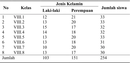 Tabel 1. Populasi Penelitian di SMP Negeri 15  No  Kelas  Jenis Kelamin 