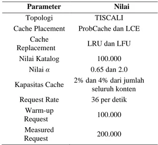 Tabel 1. Parameter Pengujian 