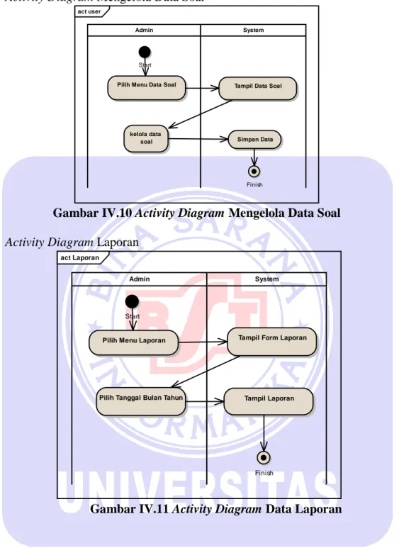 Gambar IV.10 Activity Diagram Mengelola Data Soal  9.  Activity Diagram Laporan 