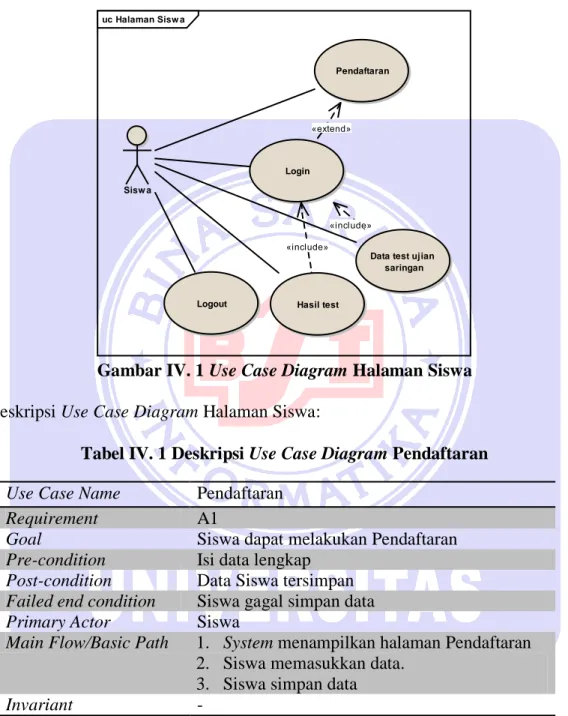 Gambar IV. 1 Use Case Diagram Halaman Siswa  Deskripsi Use Case Diagram Halaman Siswa: 