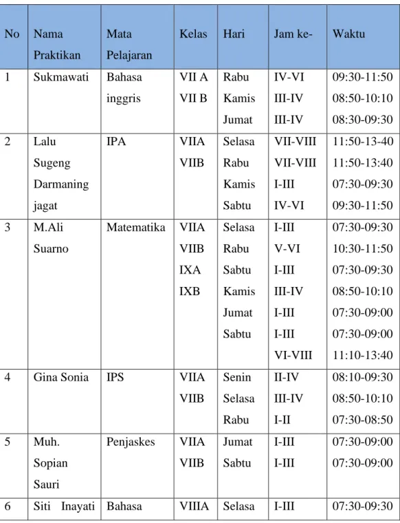 Tabel 3.1 Jadwal Pelajaran Peserta Magang 