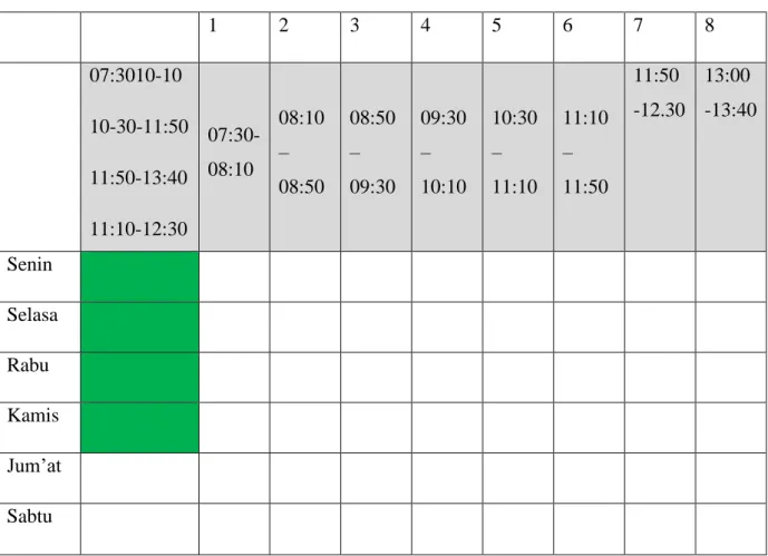 Tabel 3.3 Jadwal Kelas 