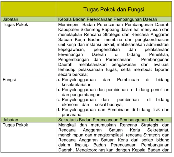 Tabel 2. 1 Tugas Pokok dan Fungsi Jabatan dalam Badan Perencanaan  Pembangunan Daerah 