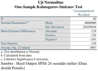 Tabel 4  Uji Normalitas 