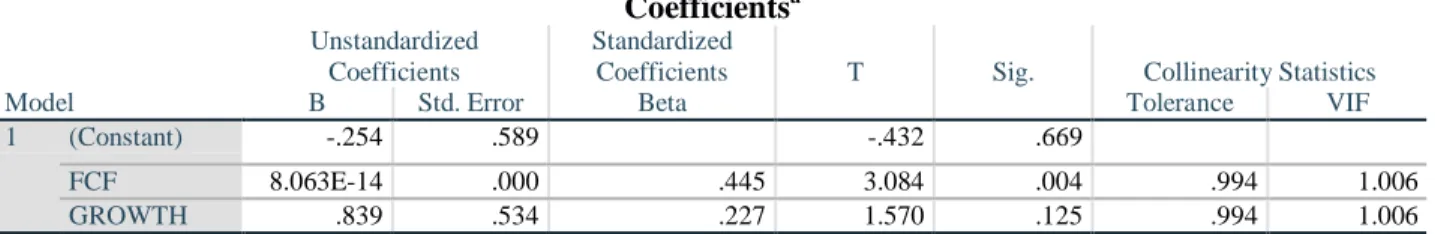 Tabel 5  Uji Multikolinieritas  Coefficients a Model  Unstandardized Coefficients  Standardized 