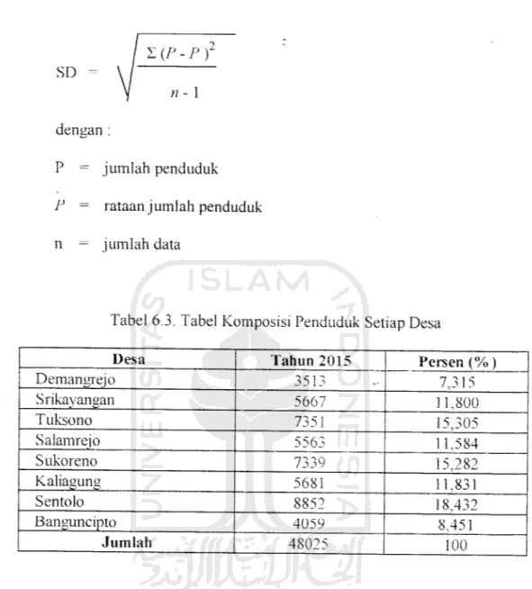 Tabel 6.3. Tabel Komposisi Penduduk Setiap Desa