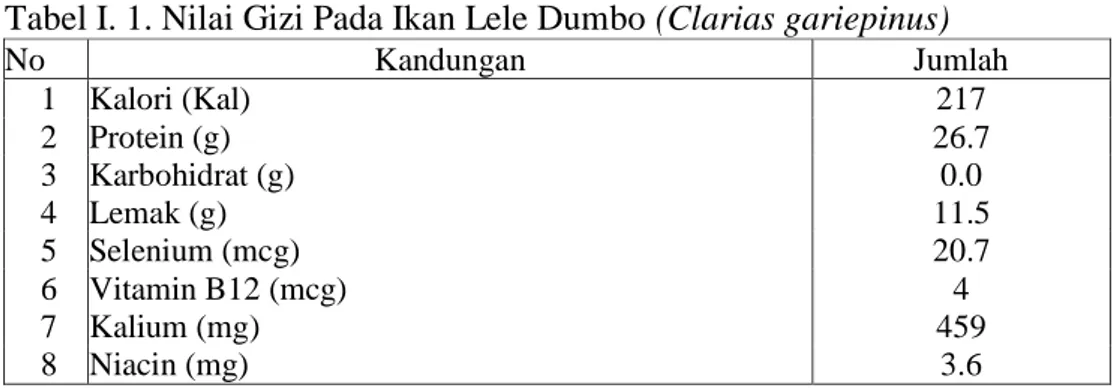 Tabel I. 1. Nilai Gizi Pada Ikan Lele Dumbo (Clarias gariepinus) 