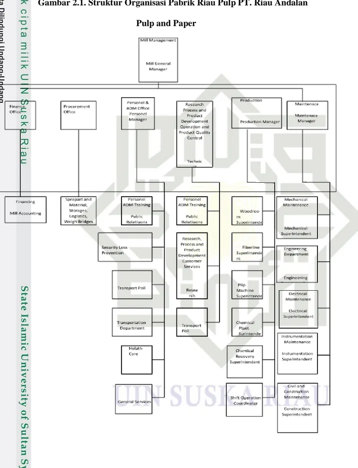 Gambar 2.1. Struktur Organisasi Pabrik Riau Pulp PT. Riau Andalan  Pulp and Paper 