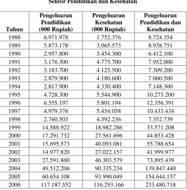 Tabel 4.5    Realisasi Pengeluaran Pemerintah  
