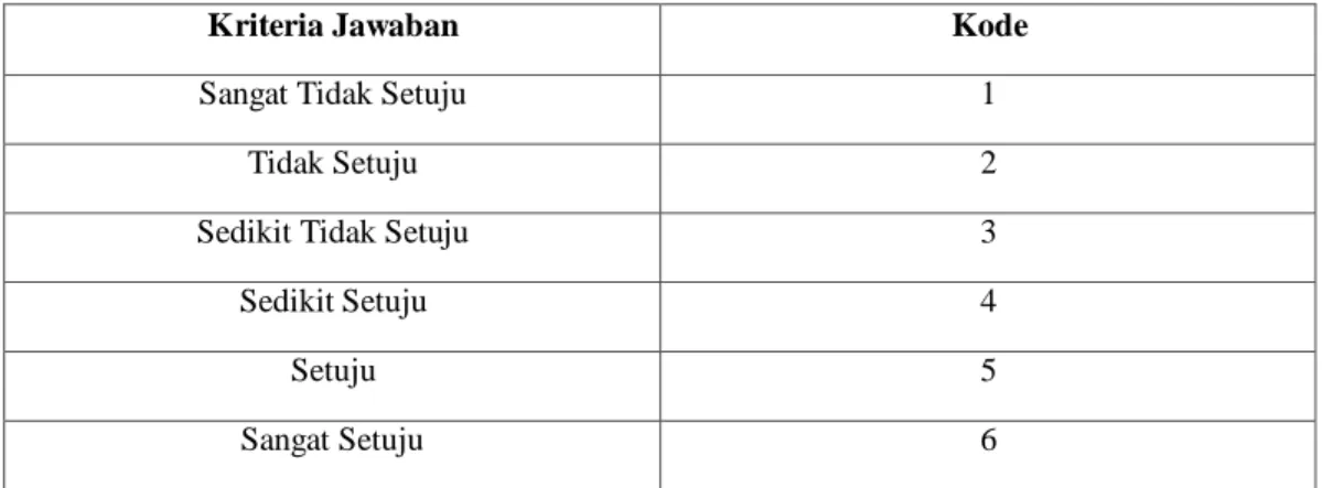 Tabel III.3 