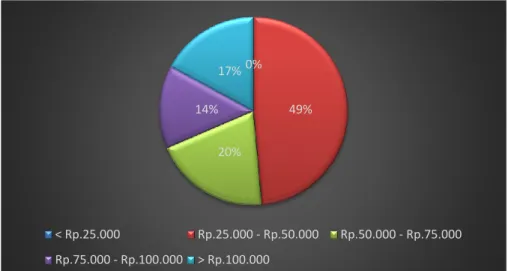 Grafik II.2 