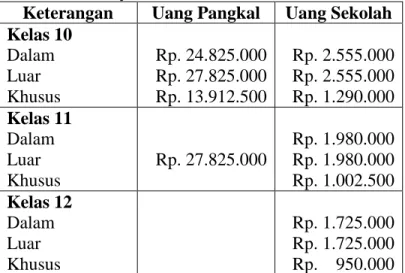Tabel II.2 