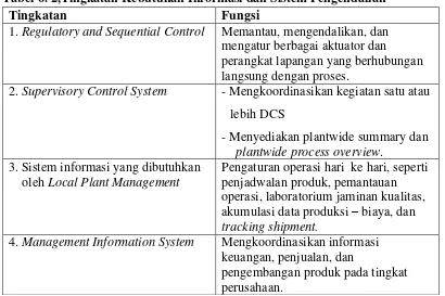 Tabel 6. 2,Tingkatan Kebutuhan Informasi dan Sistem Pengendalian 