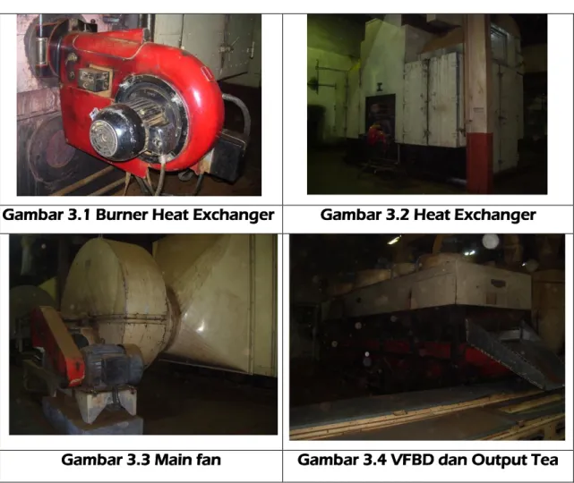 Gambar 3.1 Burner Heat Exchanger  Gambar 3.2 Heat Exchanger 